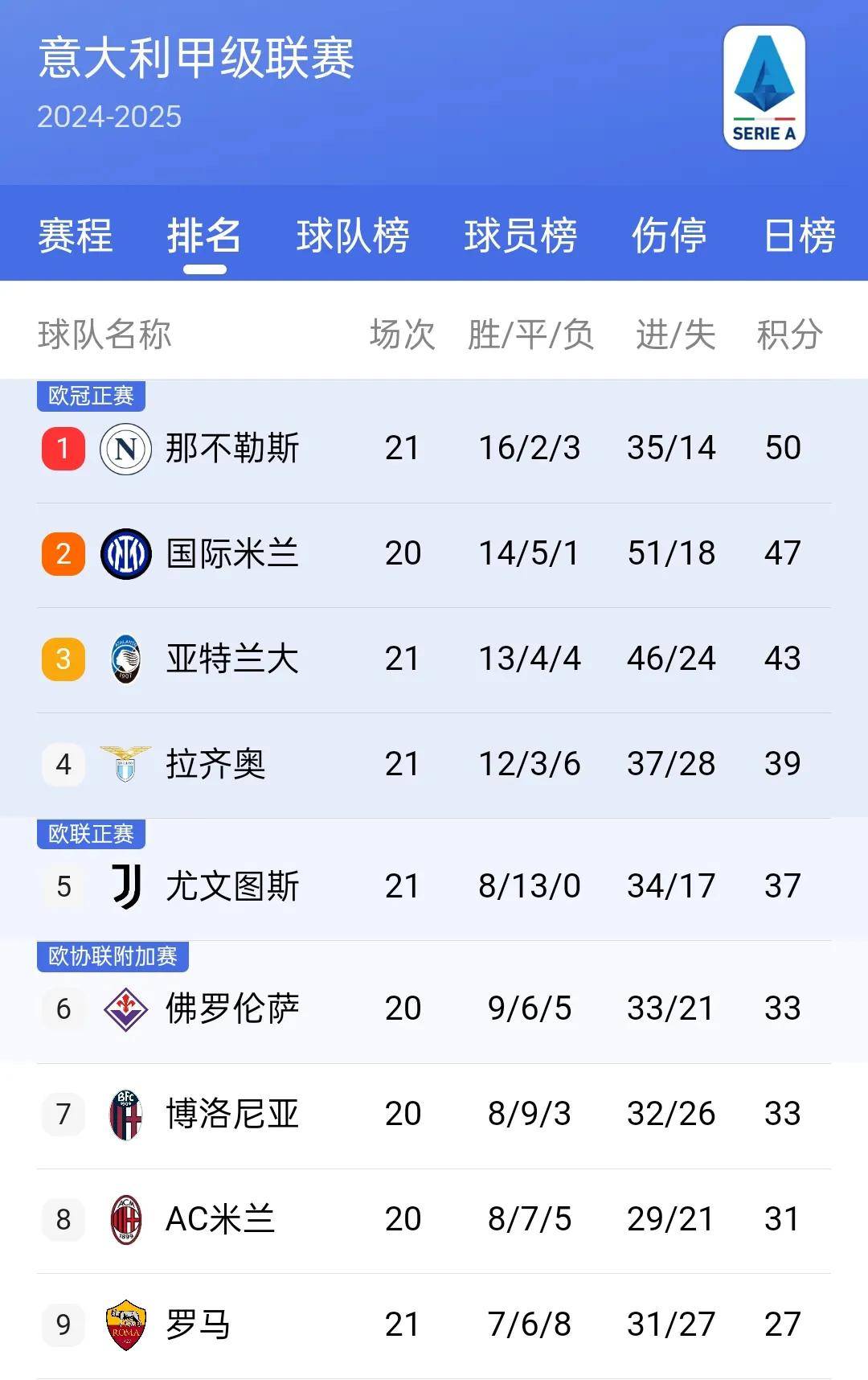 爱游戏官网-那不勒斯击败AC米兰，稳坐积分榜首位(2024意甲ac米兰对阵那不勒斯最新消息)