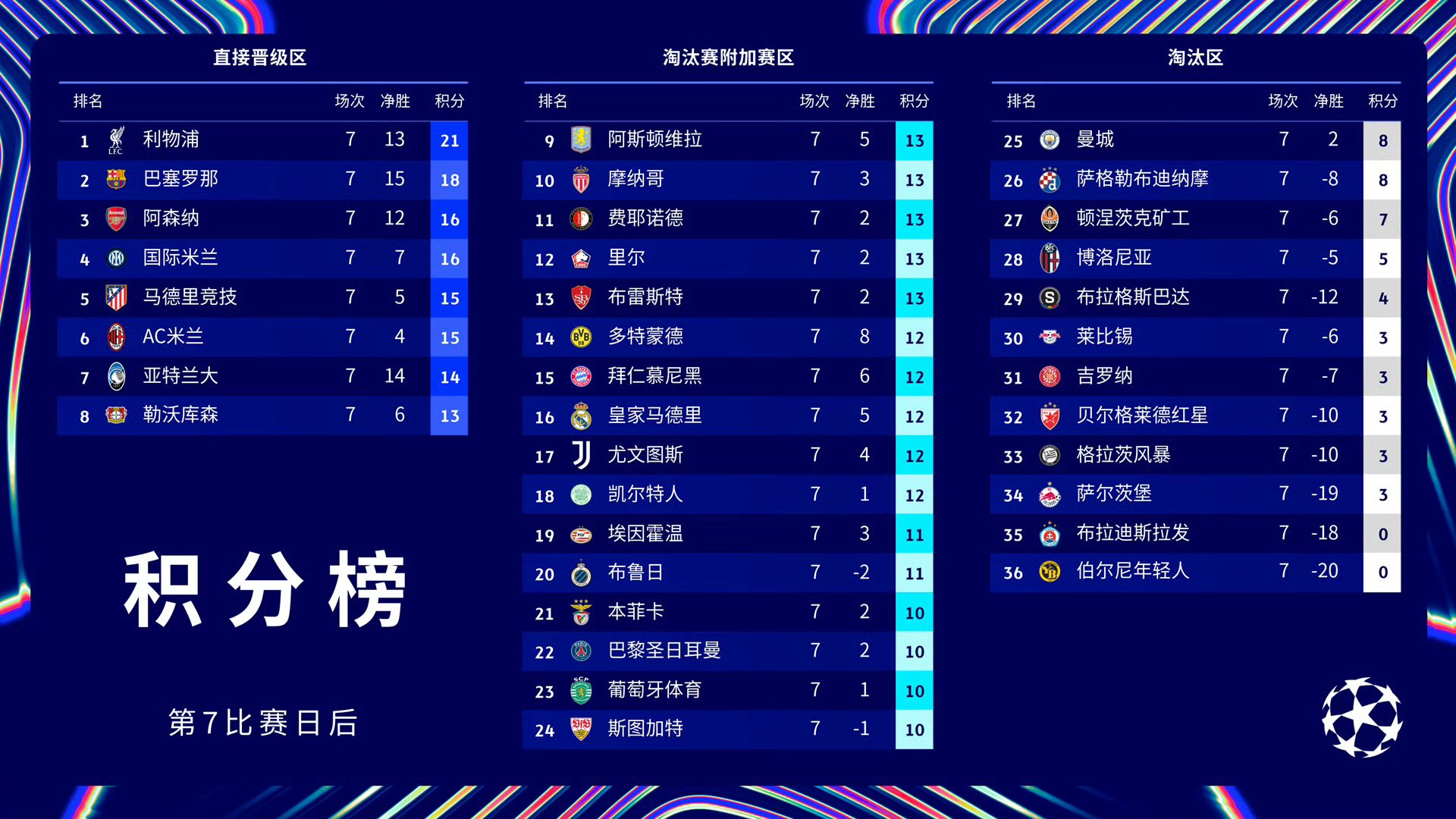 包含巴黎圣日耳曼晋级引发热议!的词条 包含巴黎圣日耳曼晋级引发热议!的词条