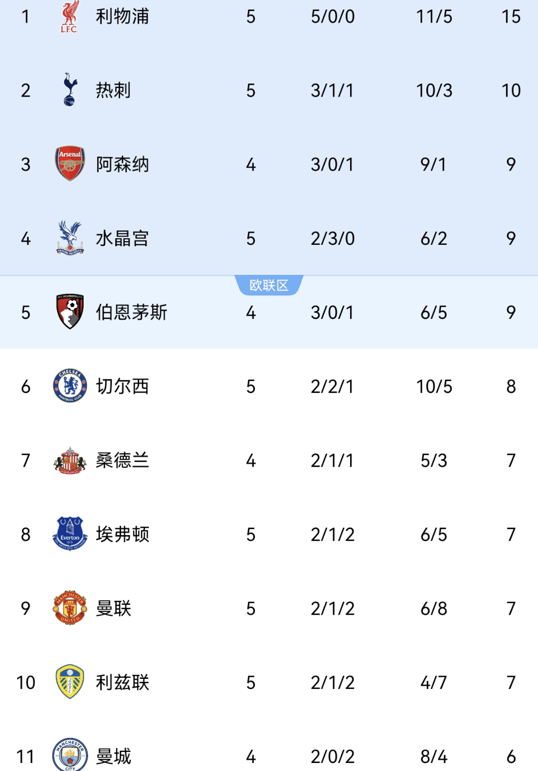 英冠联赛积分榜排名变动,曼联雄起攀升榜首位置的简单介绍 英冠联赛积分榜排名变动,曼联雄起攀升榜首位置的简单介绍