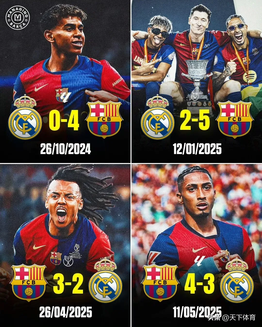 包含巴塞罗那实力爆发，击败强敌赢下比赛！的词条